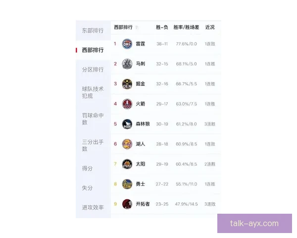 森林狼新赛季强势崛起核心阵容磨合渐入佳境冲击西部前列再度引爆关注