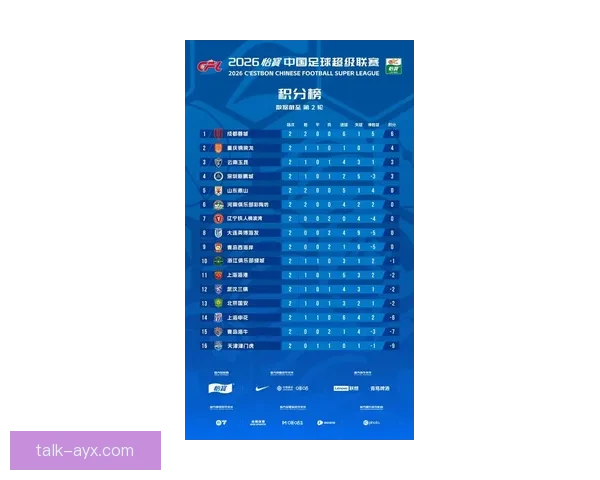 五大联赛最新积分榜揭晓各队排名变化分析