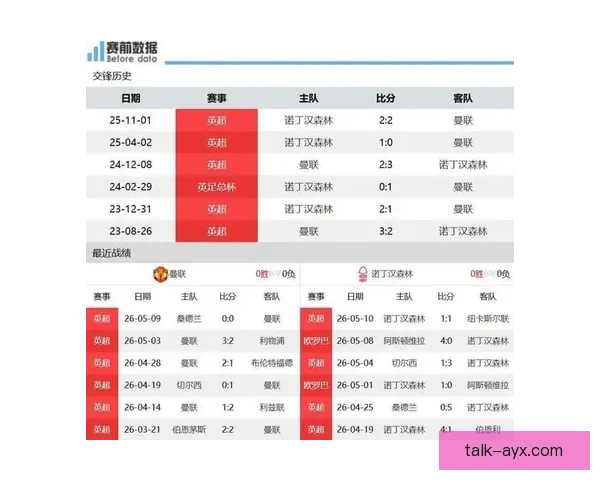 诺丁汉森林俱乐部最新赛程安排及关键对阵分析 诺丁汉森林俱乐部最新赛程安排及关键对阵分析