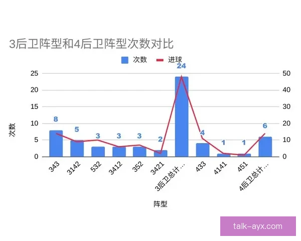 赛前数据解读与战术趋势分析全面透视比赛走势 赛前数据解读与战术趋势分析全面透视比赛走势